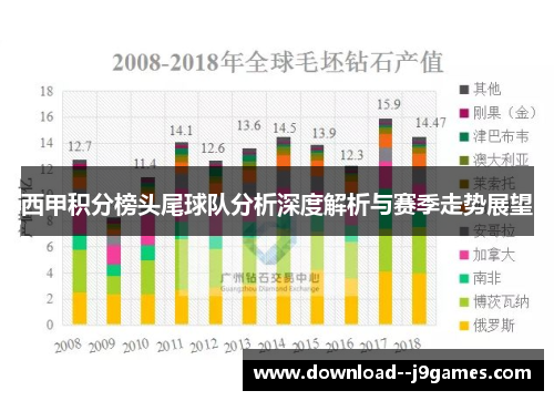 西甲积分榜头尾球队分析深度解析与赛季走势展望