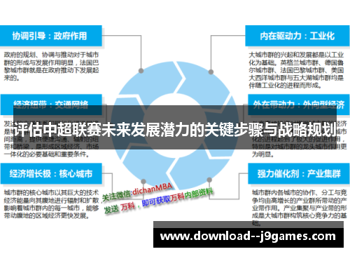 评估中超联赛未来发展潜力的关键步骤与战略规划