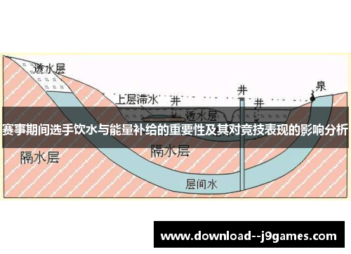 赛事期间选手饮水与能量补给的重要性及其对竞技表现的影响分析