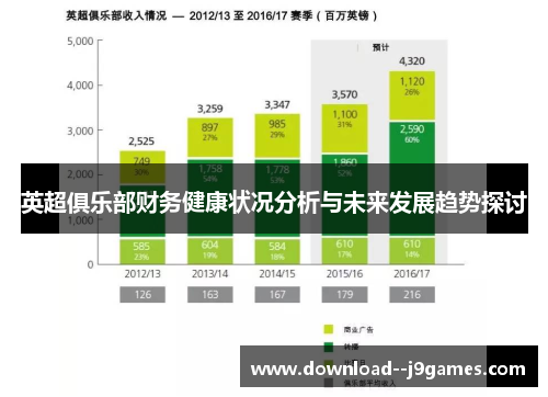 英超俱乐部财务健康状况分析与未来发展趋势探讨