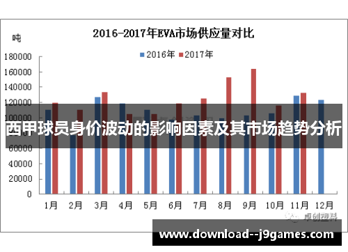 西甲球员身价波动的影响因素及其市场趋势分析 西甲球员身价波动的影响因素及其市场趋势分析