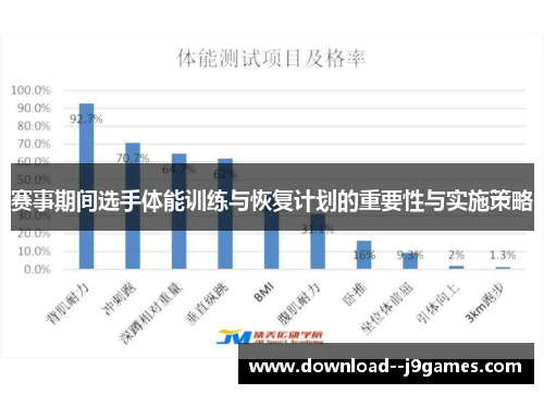 赛事期间选手体能训练与恢复计划的重要性与实施策略