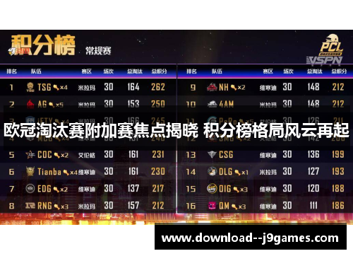 欧冠淘汰赛附加赛焦点揭晓 积分榜格局风云再起