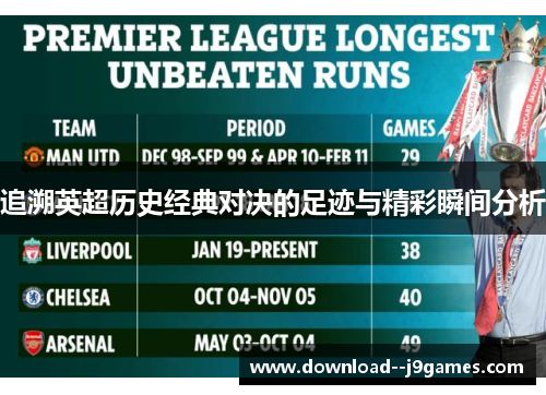 追溯英超历史经典对决的足迹与精彩瞬间分析