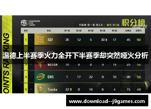 温德上半赛季火力全开下半赛季却突然哑火分析